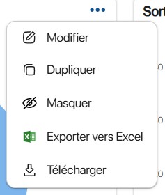 Dupliquer un graphique