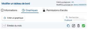 Tableau de bord - dupliquer un graphique