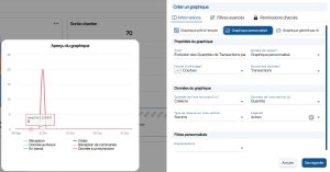 Tableau de bord - modification d'un grapahique proposé par l'IA