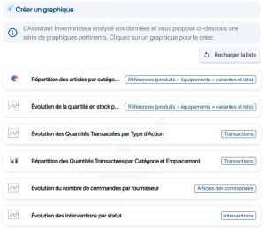 Tableaux de bord - Liste des graphiques générés par l'IA