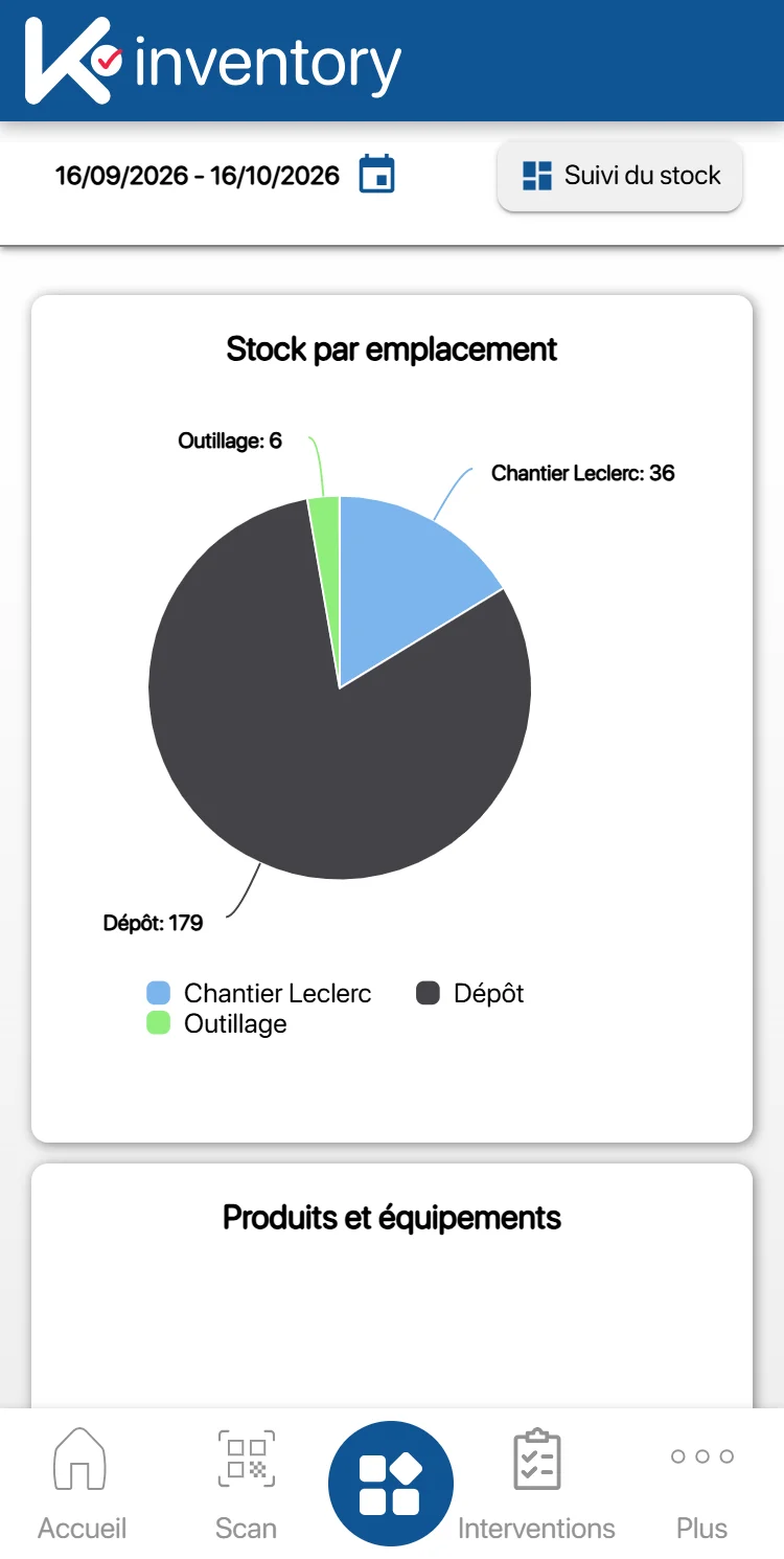 Stock dashboard on the phone in K inventory