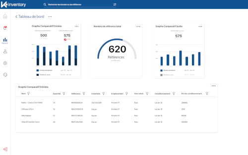 Inventory and stock dashboard