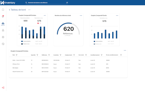 Tableau de bord d'inventaire et de stock