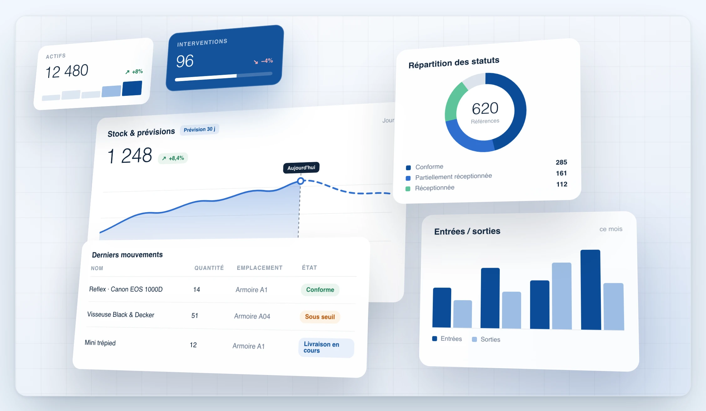 K inventory dashboards: stock and 30-day forecast, status breakdown, stock in and out, latest movements